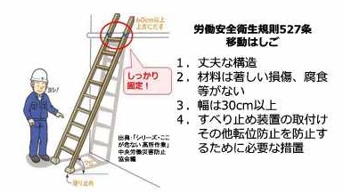 はしご作業のポイント