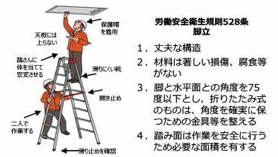 脚立作業のポイント