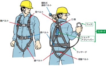 墜落制止用器具1