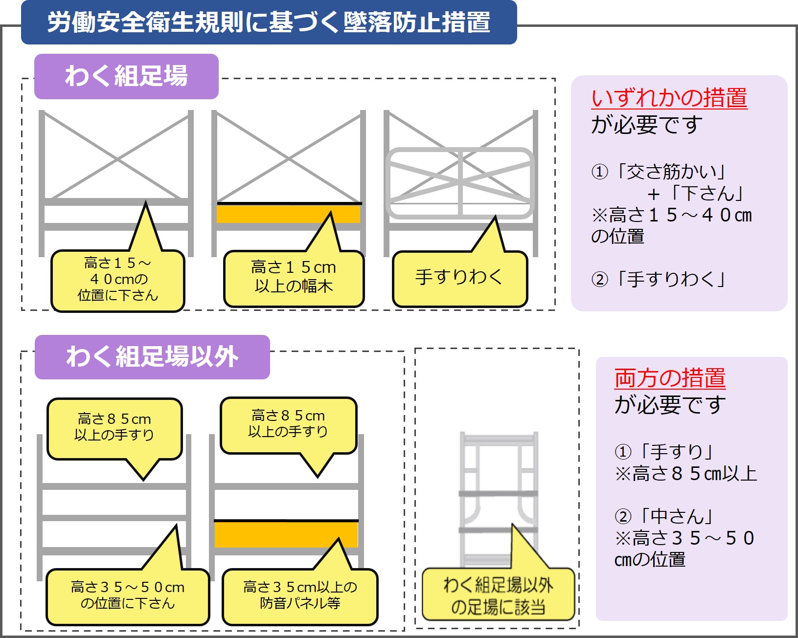 足場1