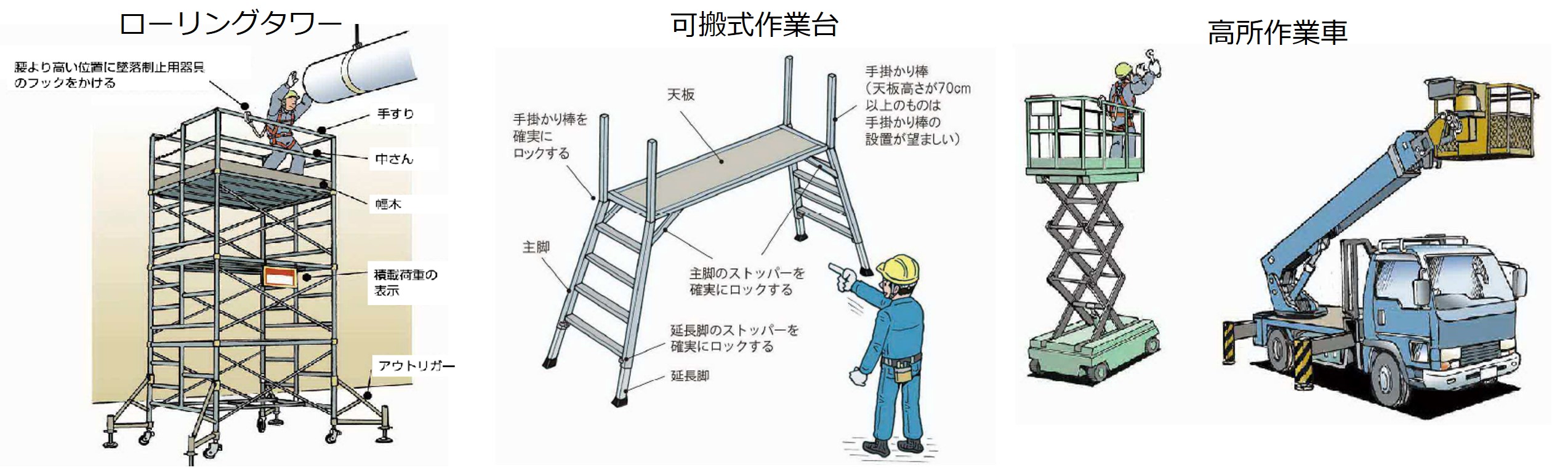 ローリングタワー、可搬式作業台、高所作業車