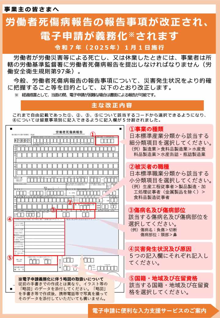 リーフレット「労働者死傷病報告の報告事項が改正され、電子申請が義務化されます」