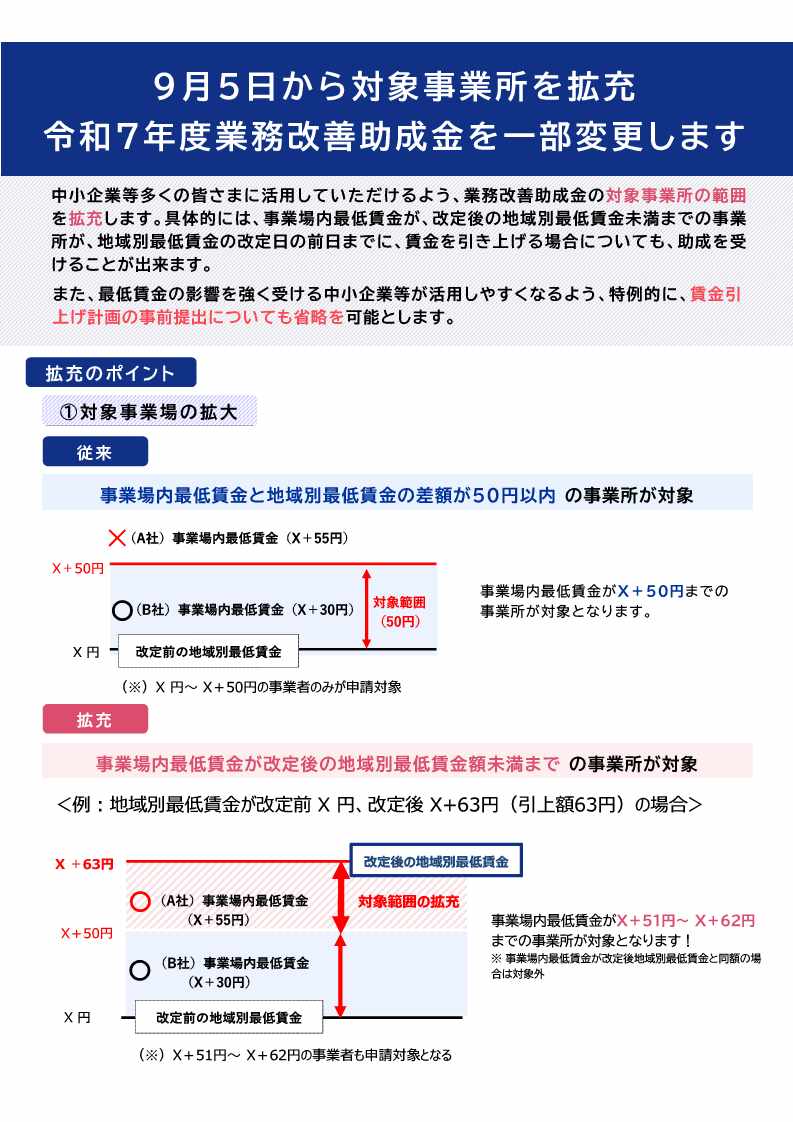 リーフレット「9月5日から対象事業所を拡充 令和7年度業務改善助成金を一部変更します」