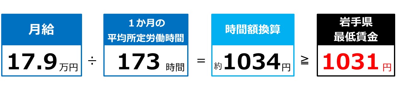 岩手県最低賃金との比較例