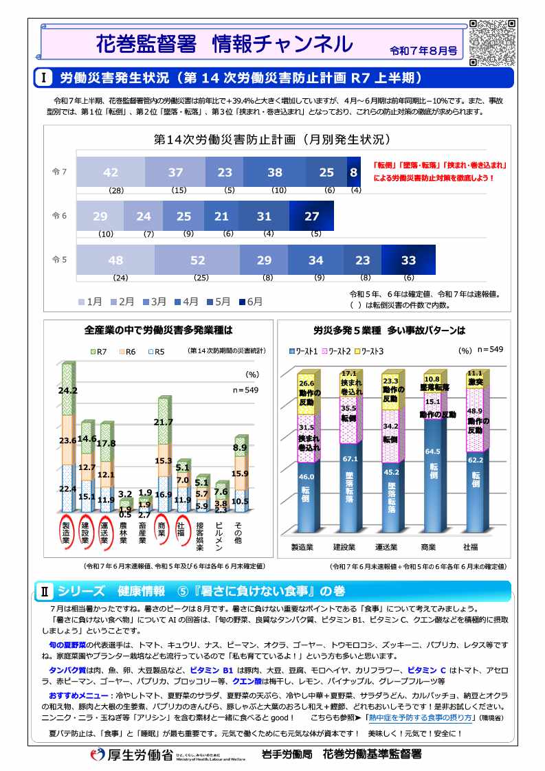 花巻監督署 情報チャンネル(令和7年8月号)