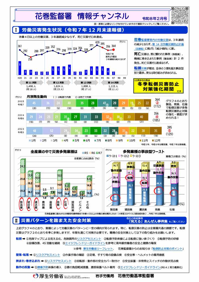 花巻監督署 情報チャンネル（令和8年2月号）