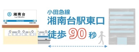 徒歩90秒