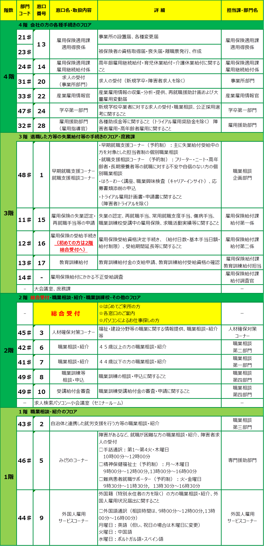 窓口一覧.png