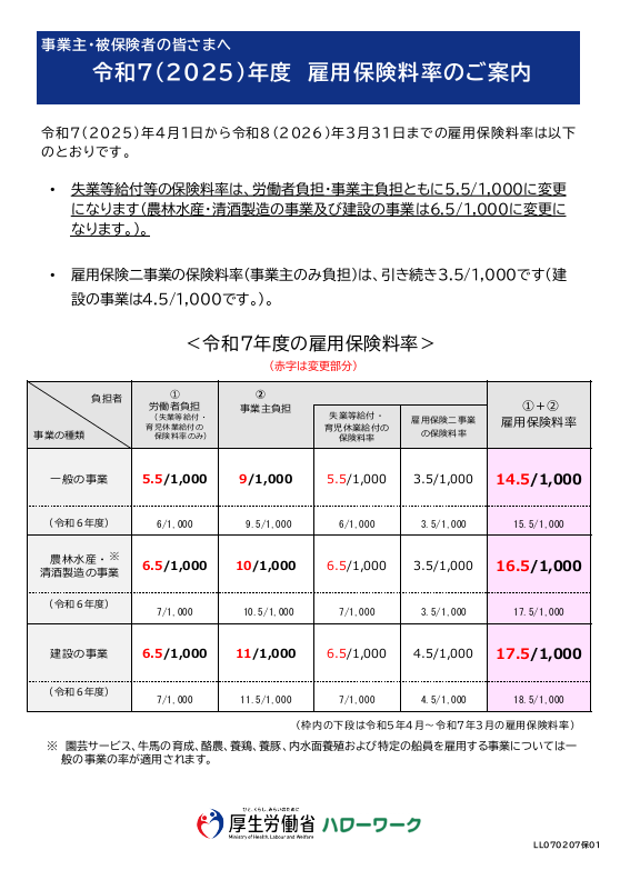 【リーフレット】令和7年度の雇用保険料率について