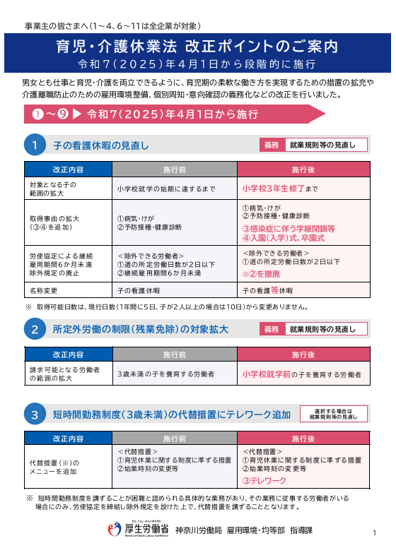 【リーフレット】育児・介護休業法、次世代育成支援対策推進法　改正ポイントのご案内