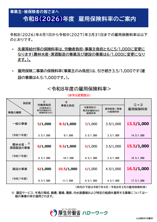 【リーフレット】令和8年度の雇用保険料率について