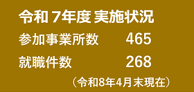 令和7年度実施状況