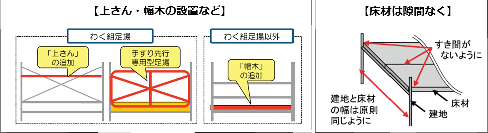 足場からの墜落防止ための措置が強化されました 平成27年7月1日から施行 高知労働局