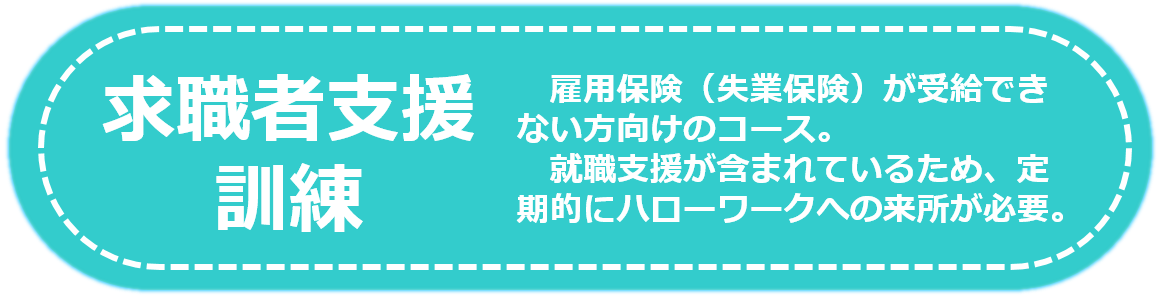 支援訓練