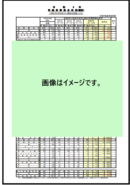 業務統計のイメージ画像です。