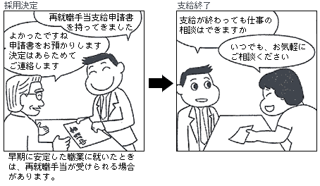 早期に安定した職業に就いた時は、再就職手当が受けられる場合があります。