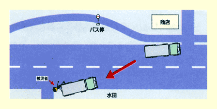 事例7説明図