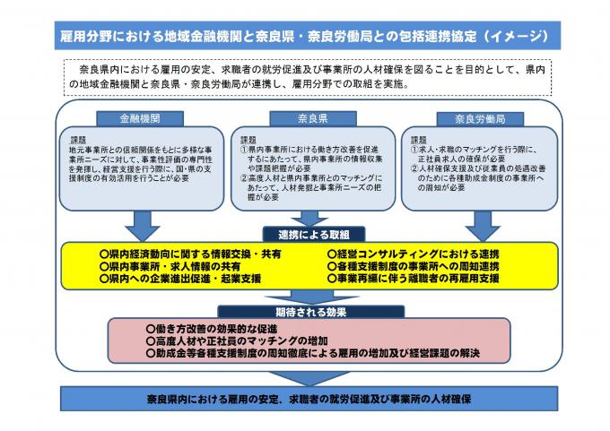 02 0323 金融機関と奈良県・奈良労働局との包括協定（イメージ）修正.jpg