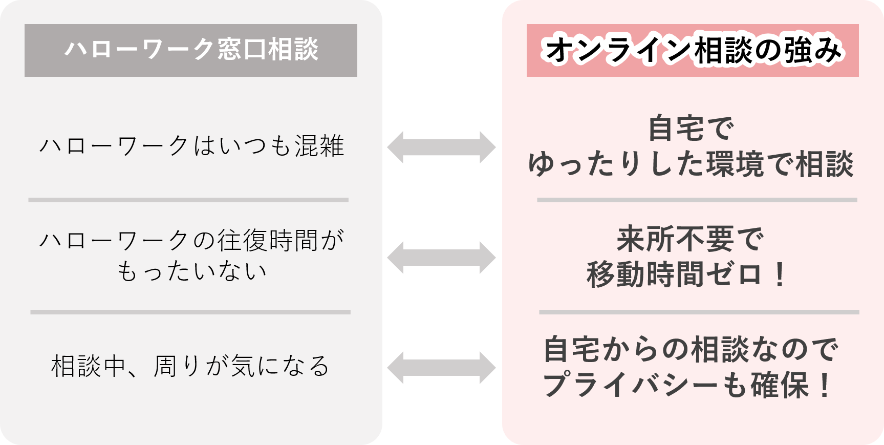 メリットデメリット