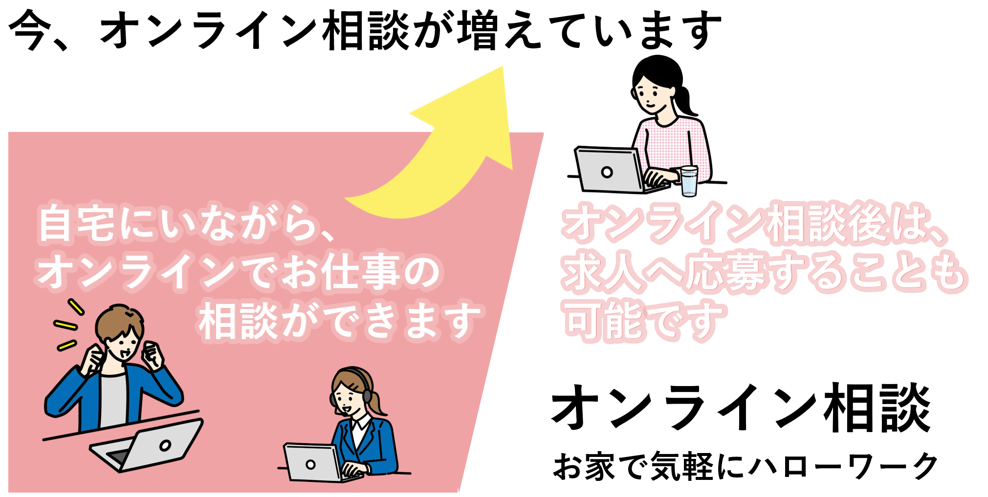 オンライン相談TOP