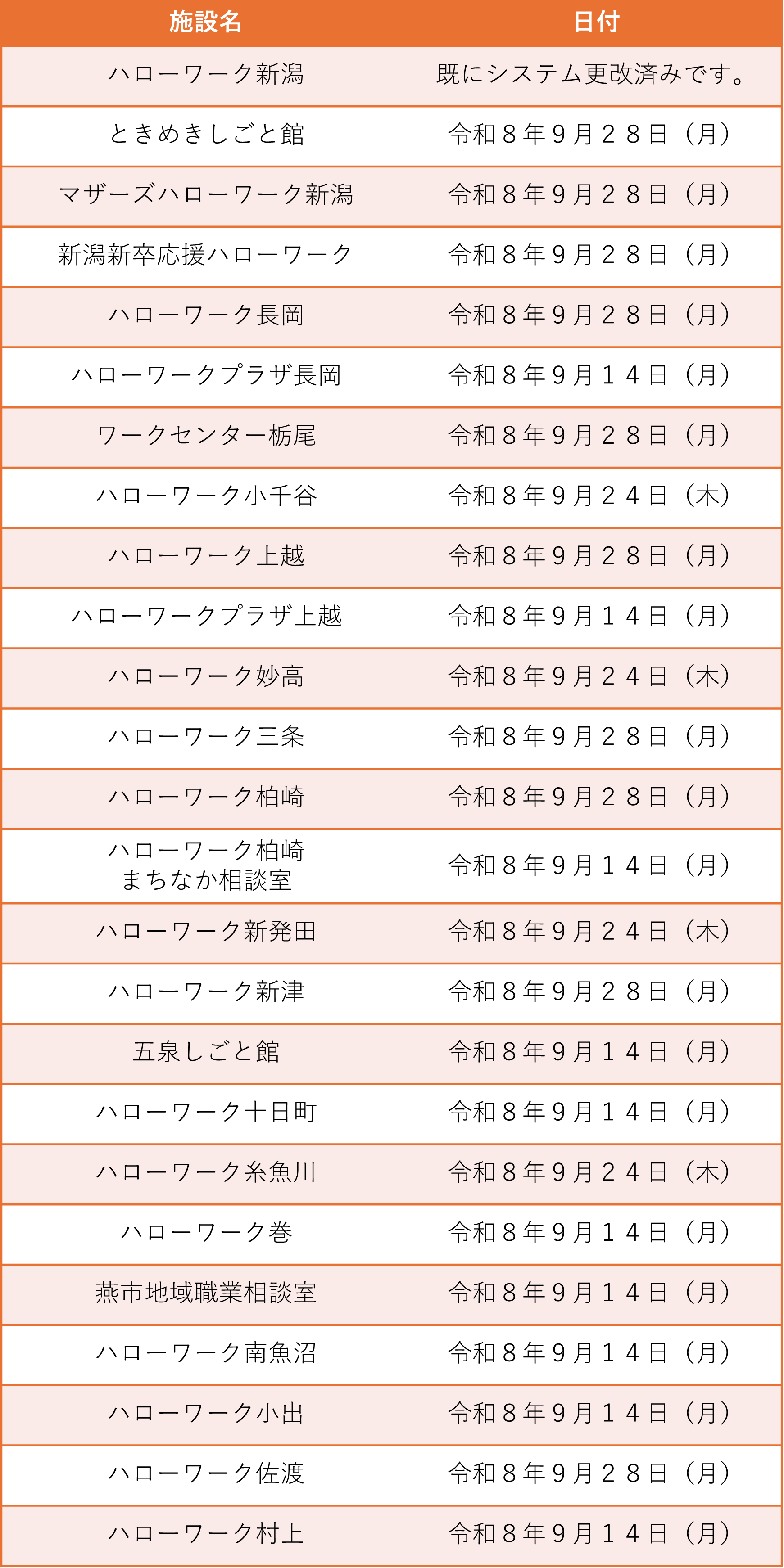 システム更改スケジュール一覧