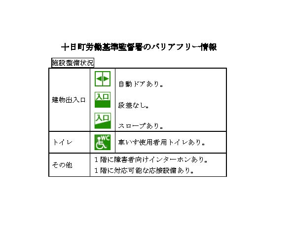 新潟労働局ホームページ ： 十日町労働基準監督署地図