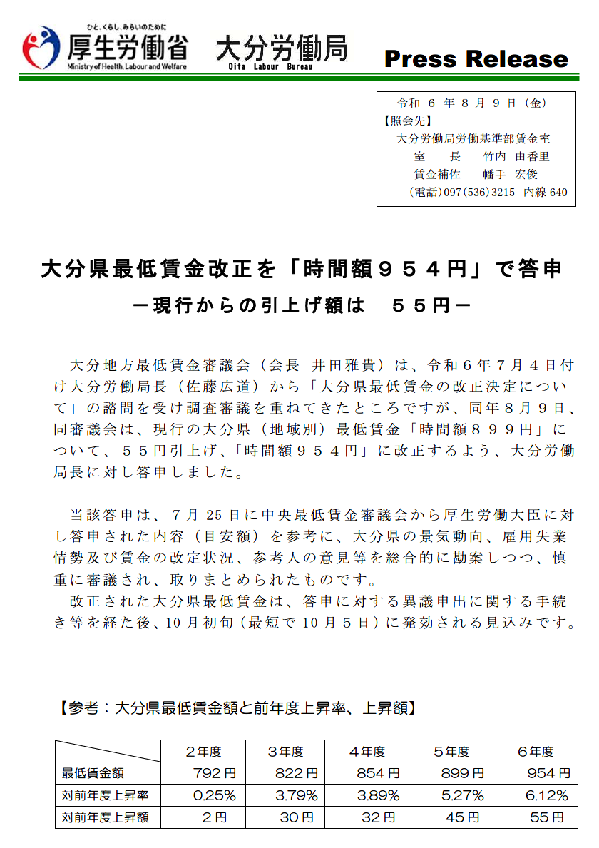 最低賃金「954円」答申