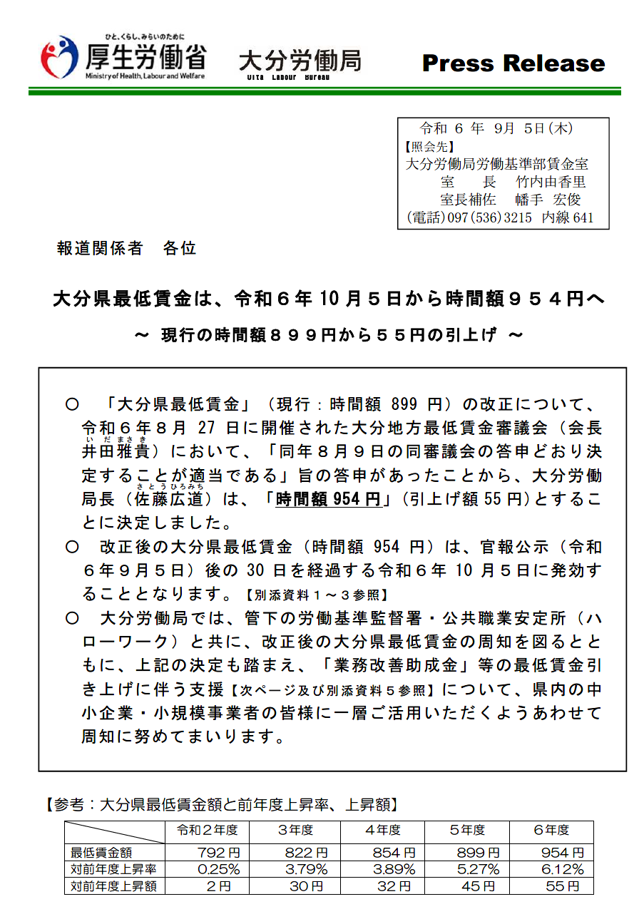 大分県最低賃金を「時間額954円」に改正します