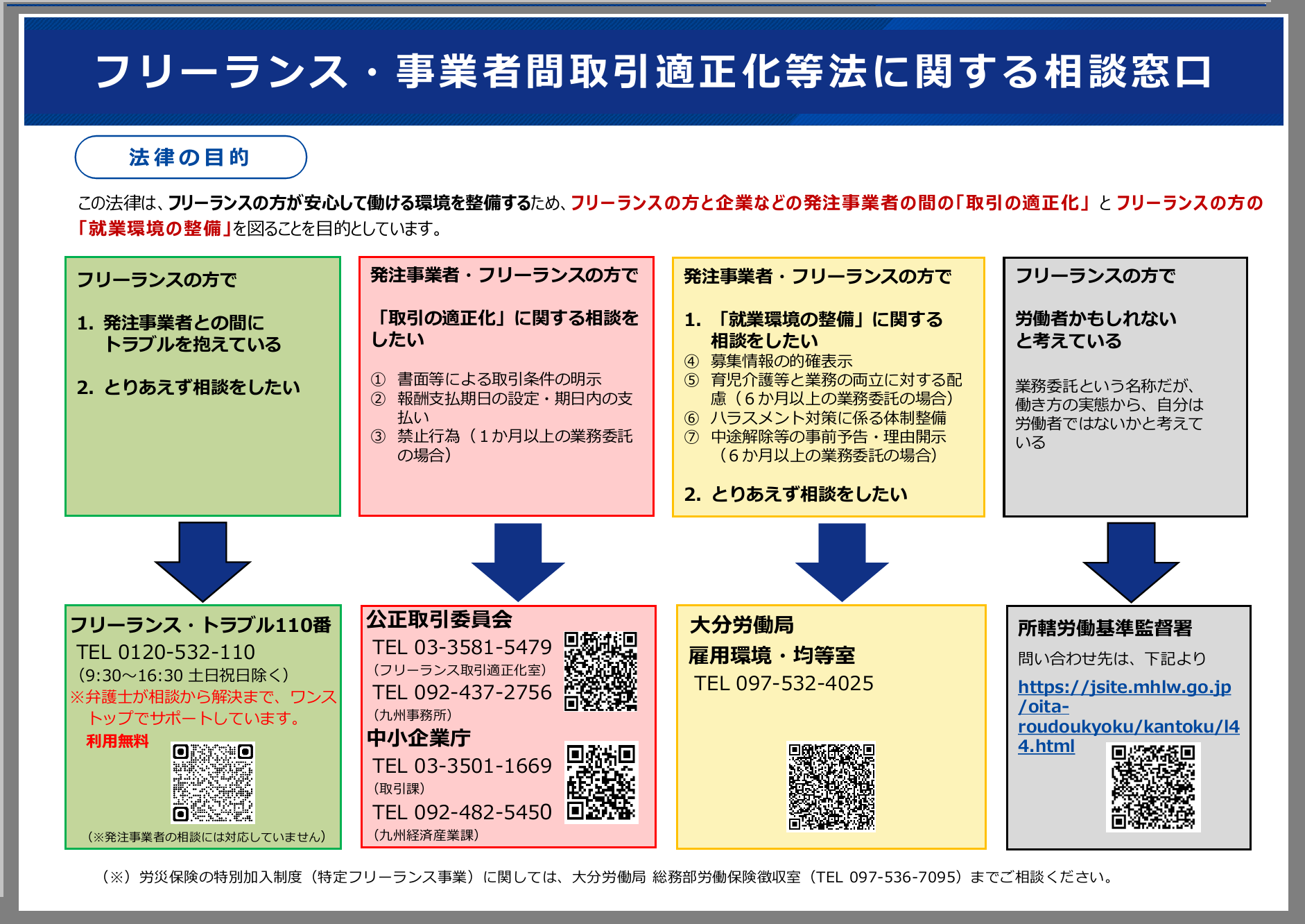 フリーランス・事業者間取引適正化等法