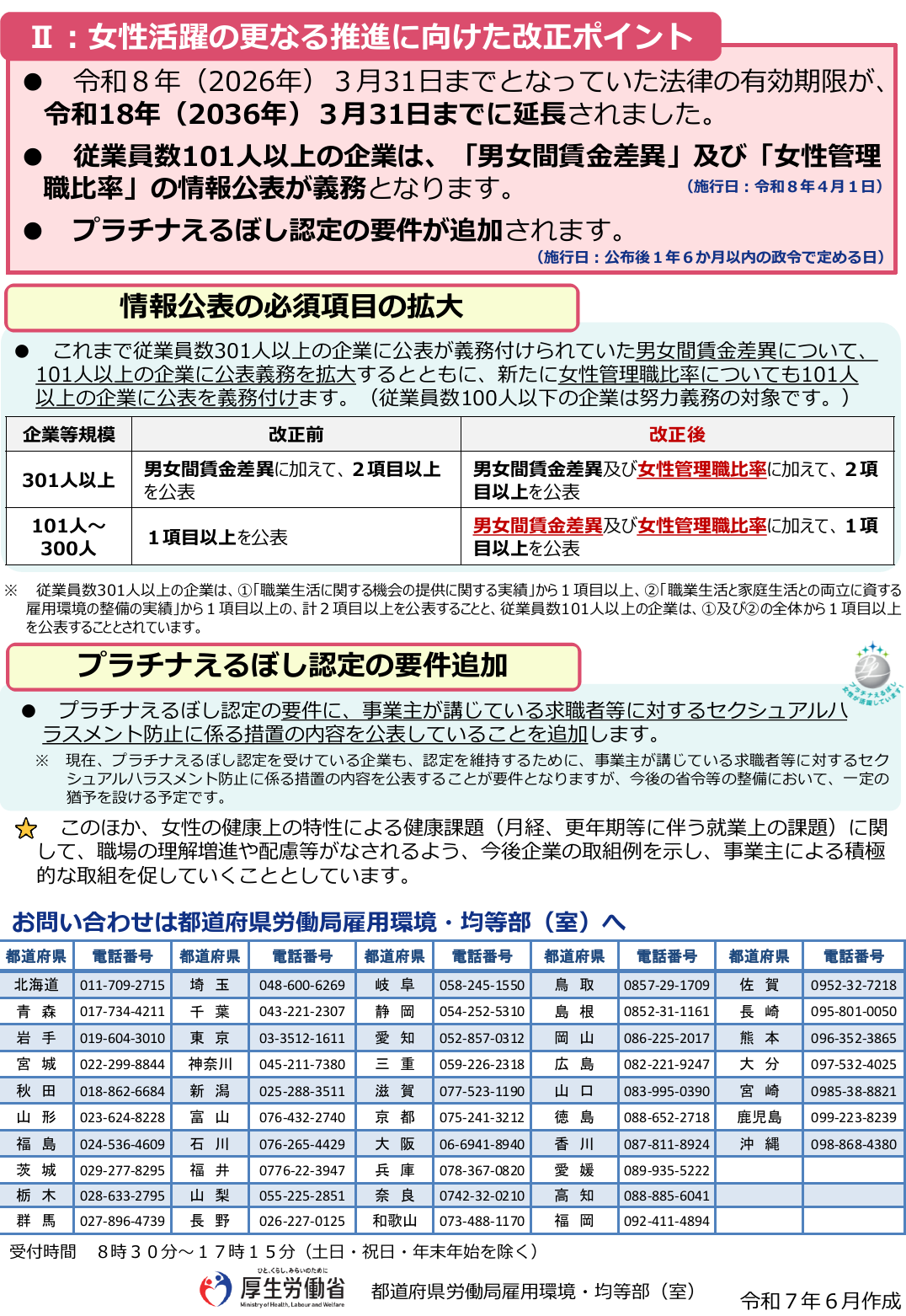 ハラスメント対策