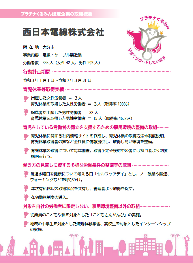 西日本コンサルタント株式会社