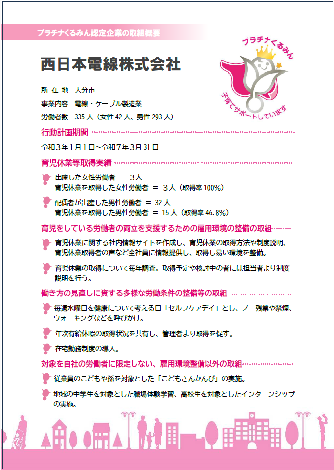 プラチナくるみん