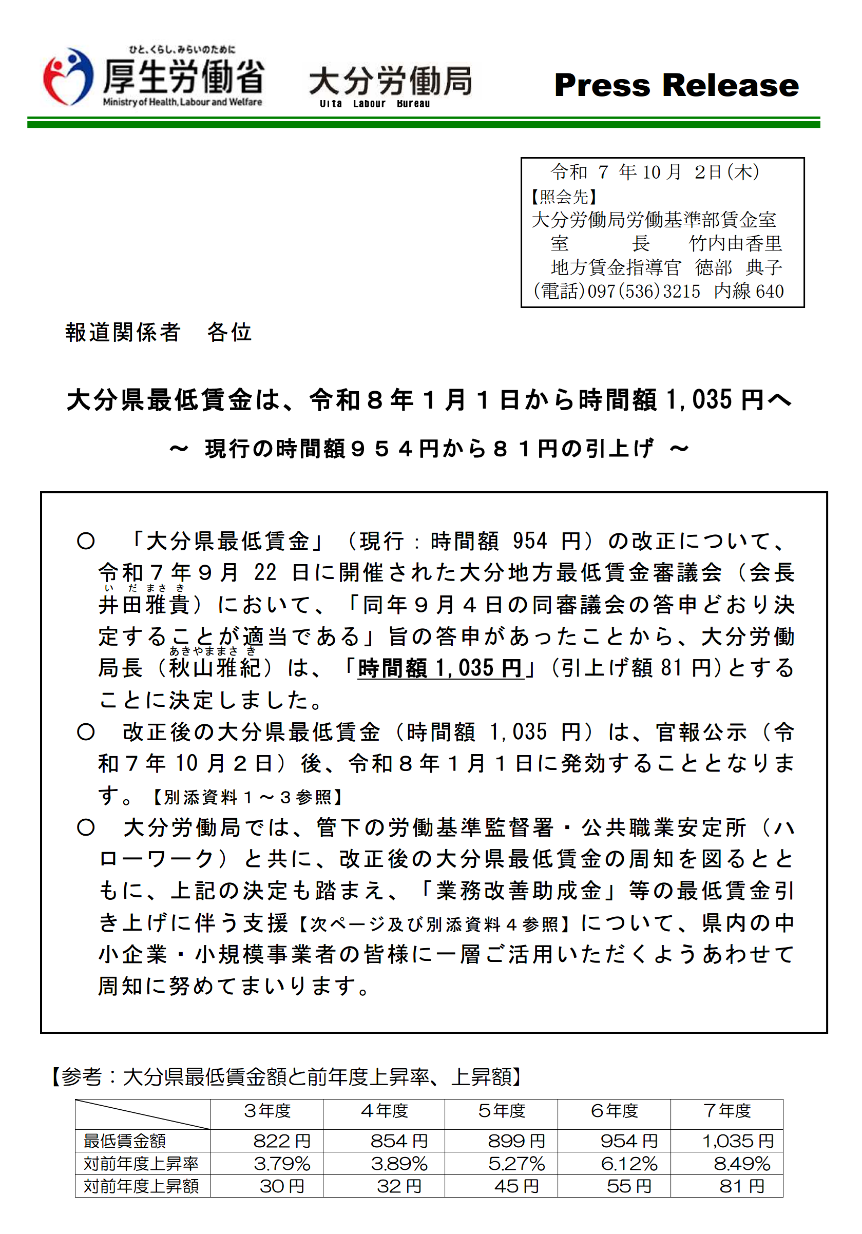 大分県最低賃金