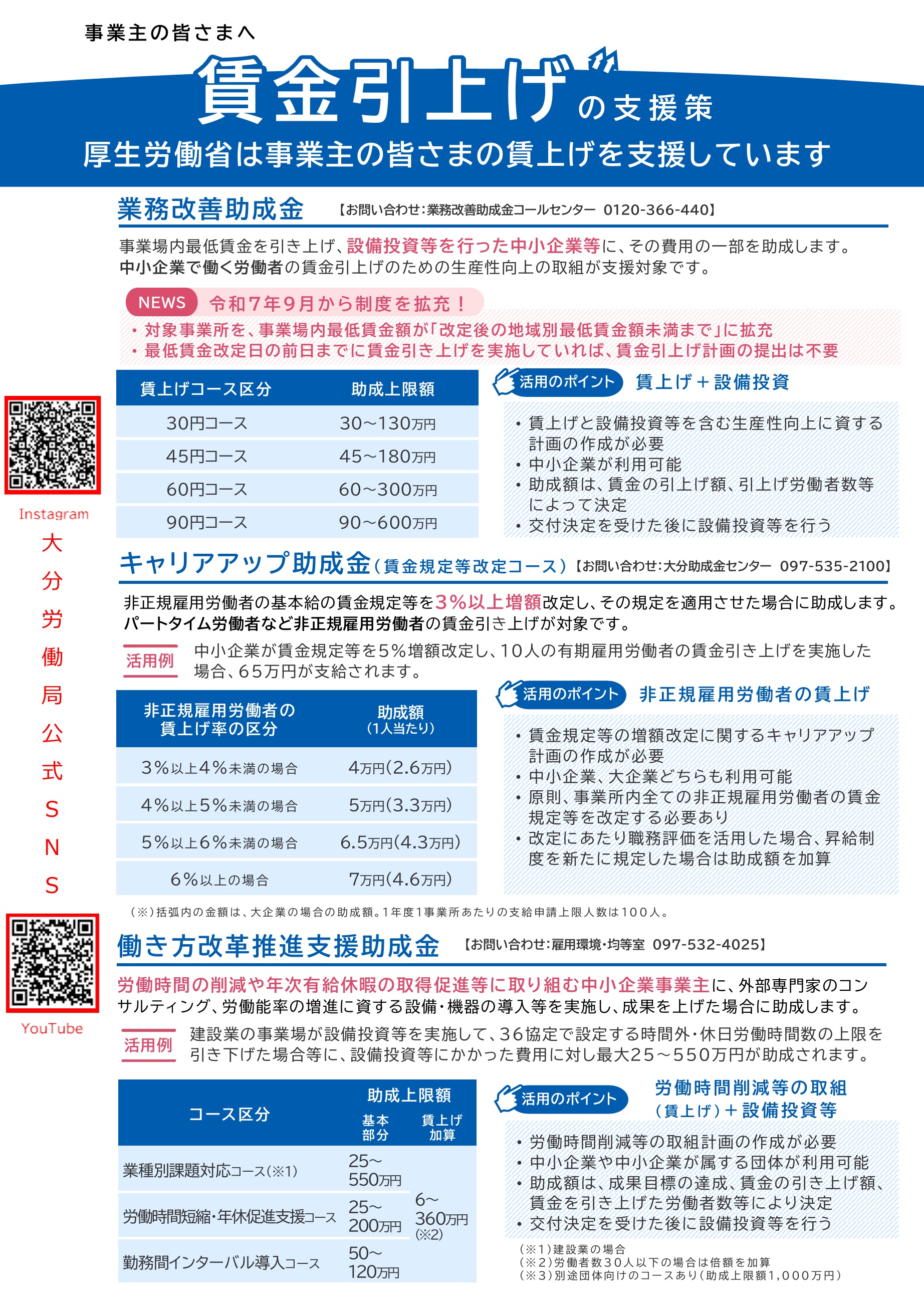 賃金引上げPK1