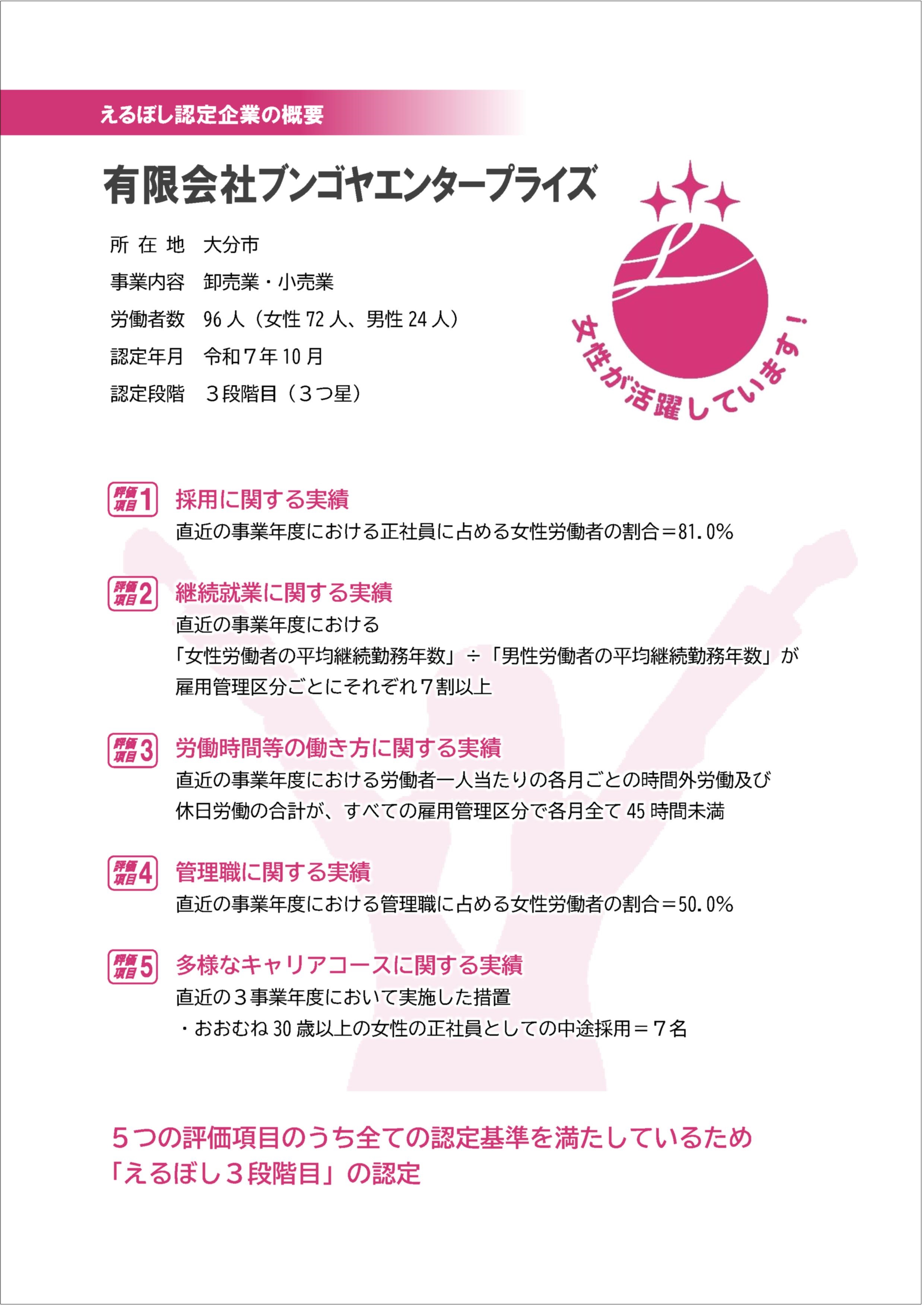 ブンゴヤエンタープライズ