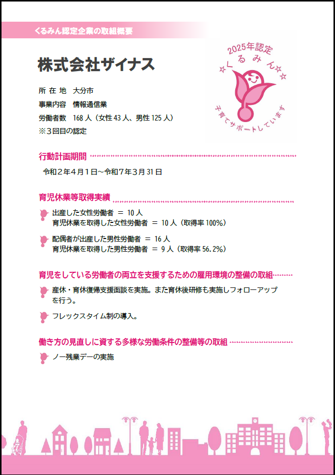 株式会社ザイナス