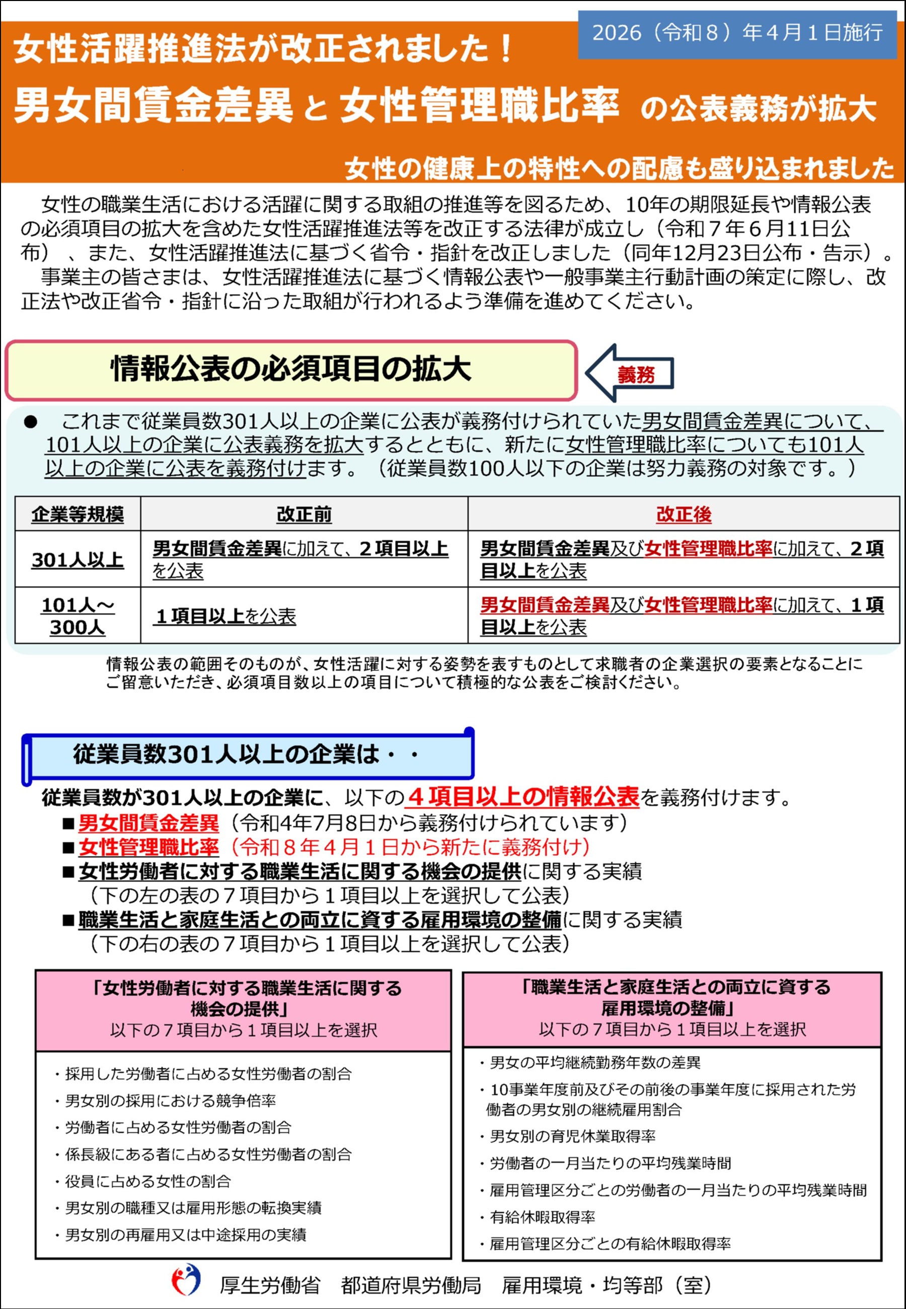 女活法が改正されました