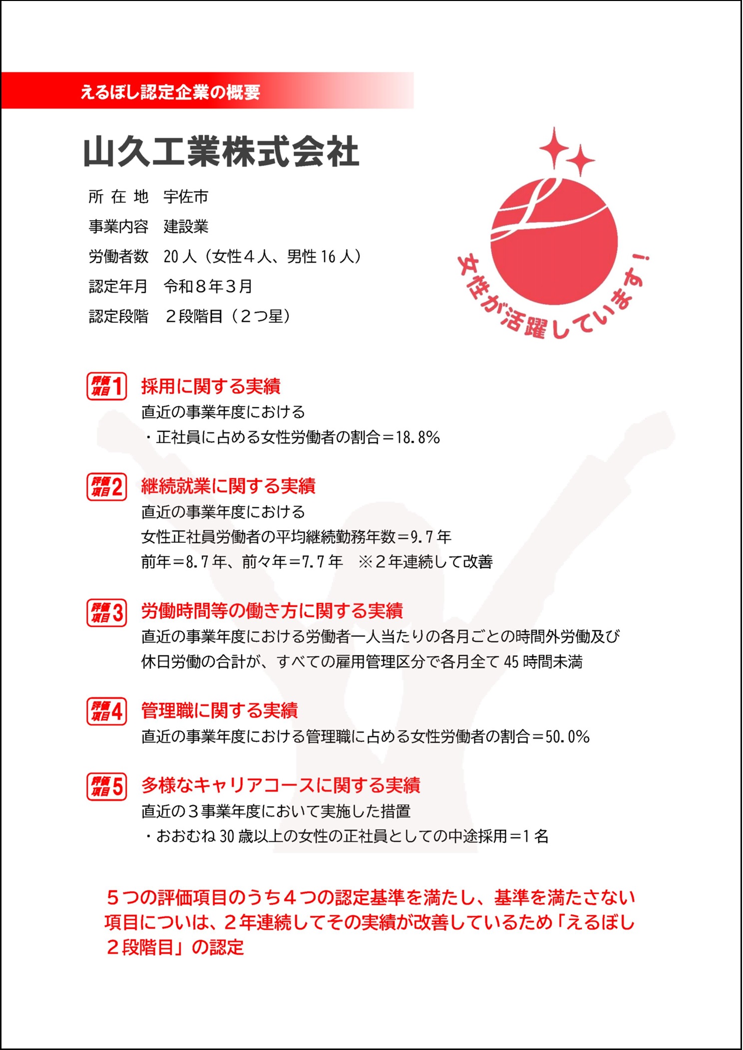 山久工業株式会社