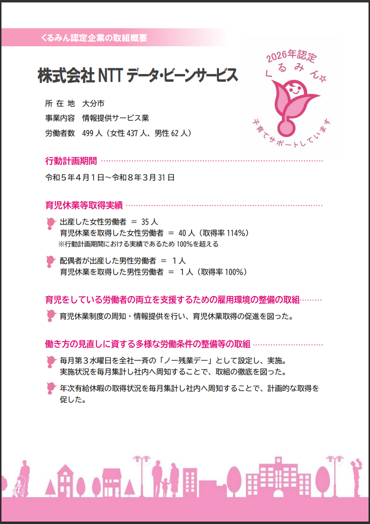 NTTデータ・ヒﾞーンサーヒﾞス