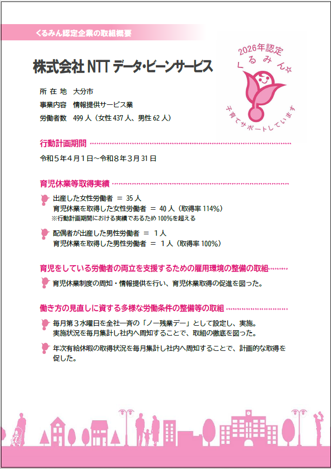 NTTデータ・ヒﾞーンサーヒﾞス