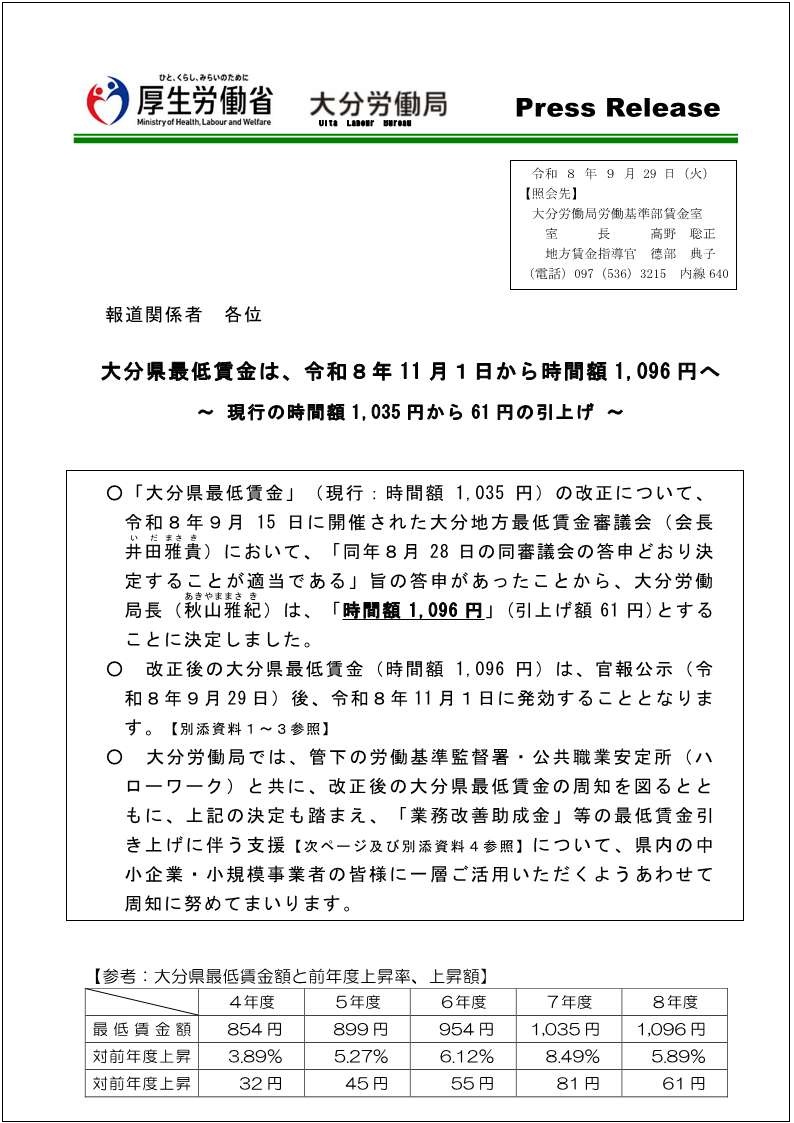 最賃