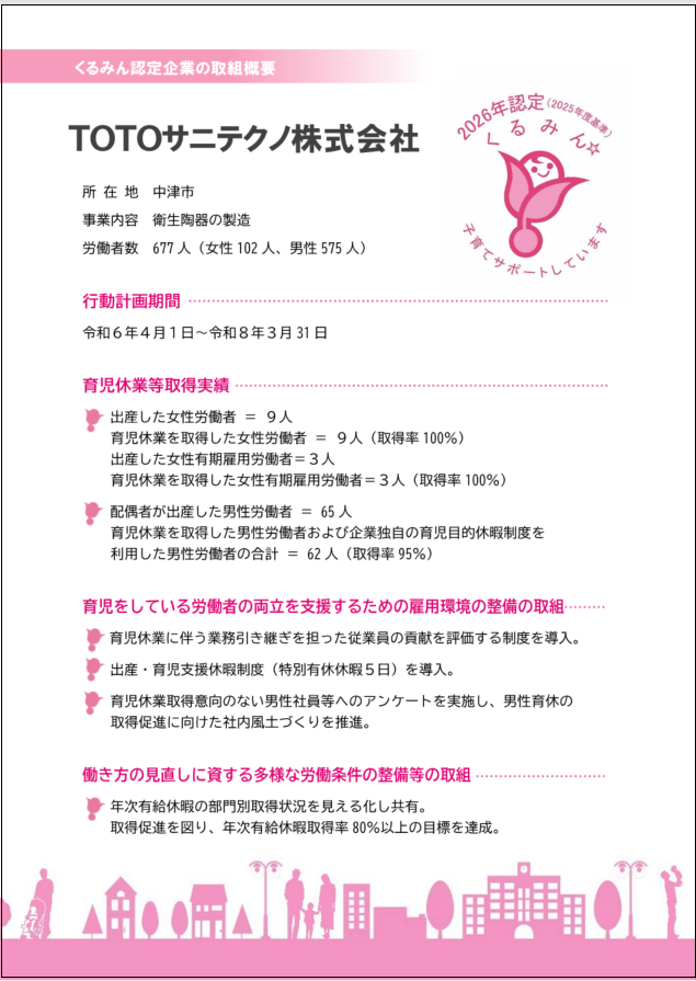 TOTOサニテクノ株式会社