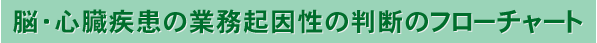 脳・心臓疾患の業務起因性の判断のフローチャート 脳・心臓疾患の業務起因性の判断のフローチャート