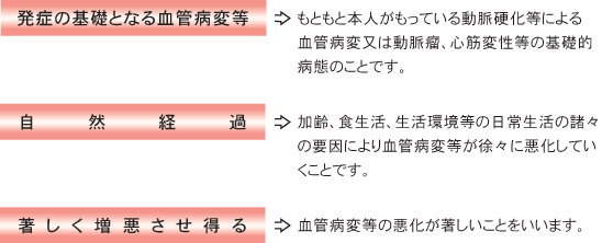 発症の基礎となる血管病変等 発症の基礎となる血管病変等