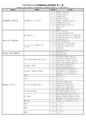 参加事業所・求人一覧表