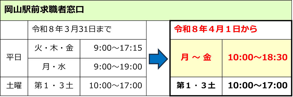 岡山駅前求職者窓口変更