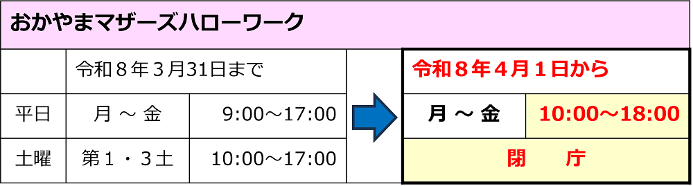 おかやまマザーズハローワーク変更