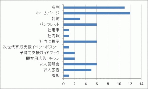 kuruminkatsuyoujirei.gif