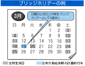 ブリッジホリデーの例