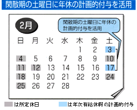 閑散期の土曜日に年休の計画的付与の活用例